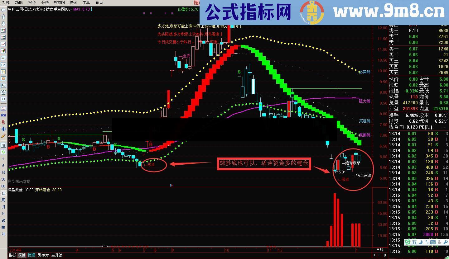 波段操盘手公式 源码