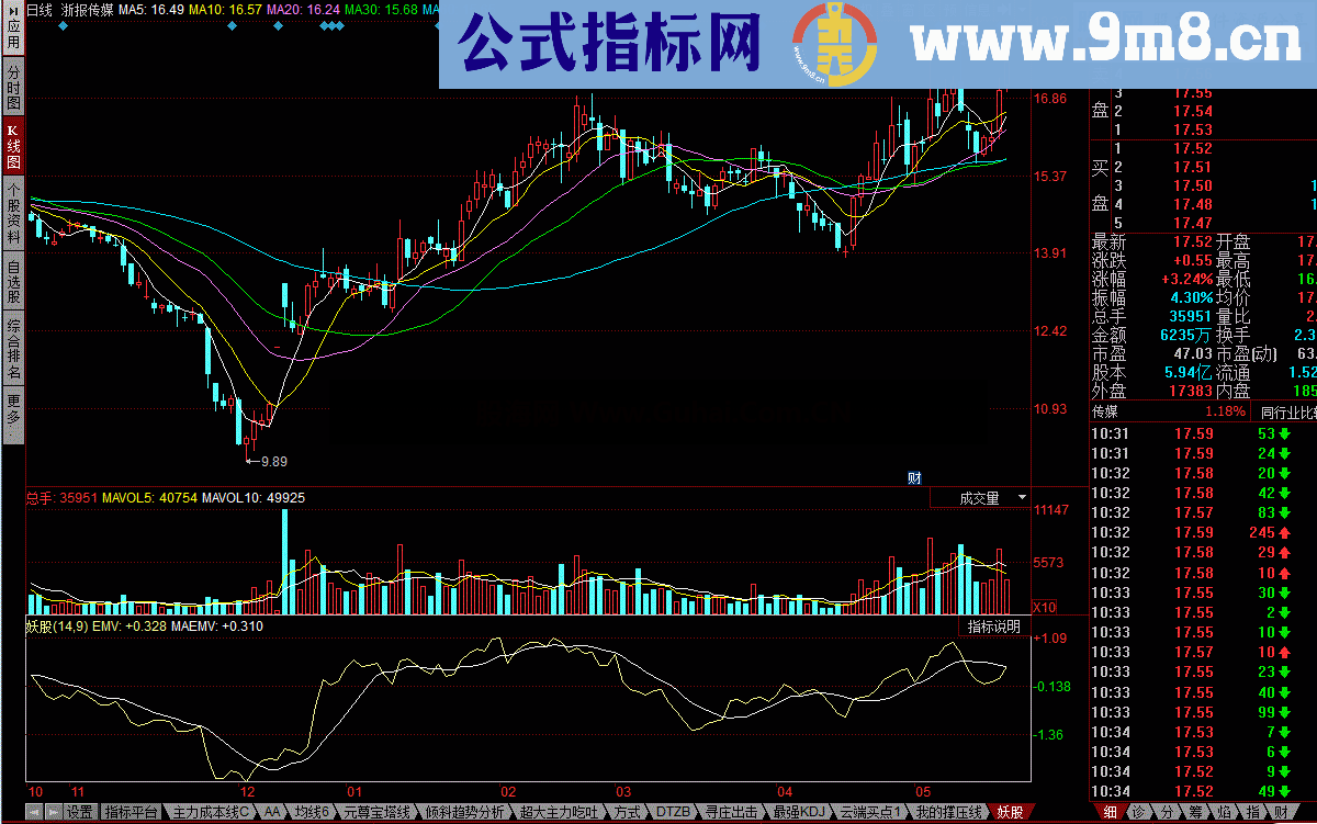 同花顺寻庄出击公式 跟着庄家操作一本万利