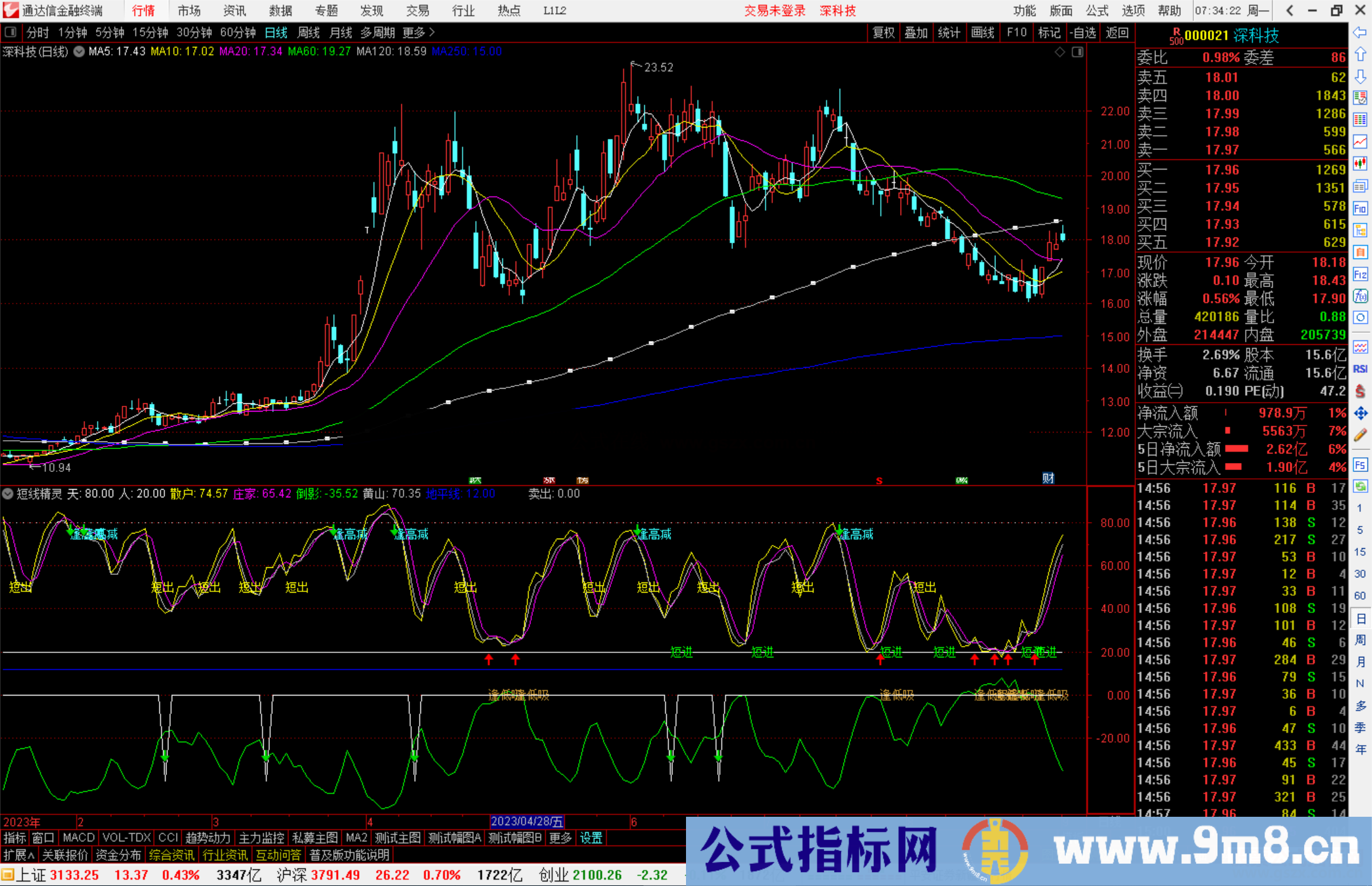 通达信短线精灵指标公式源码码