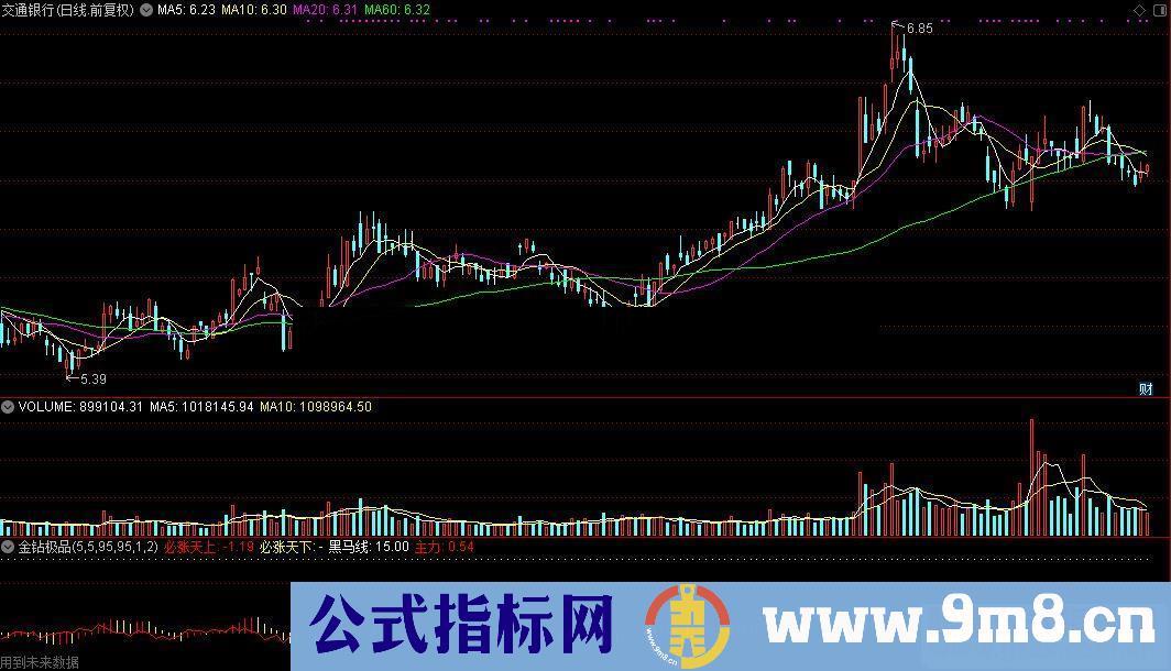 通达信金钻极品指标黑马线源码附图