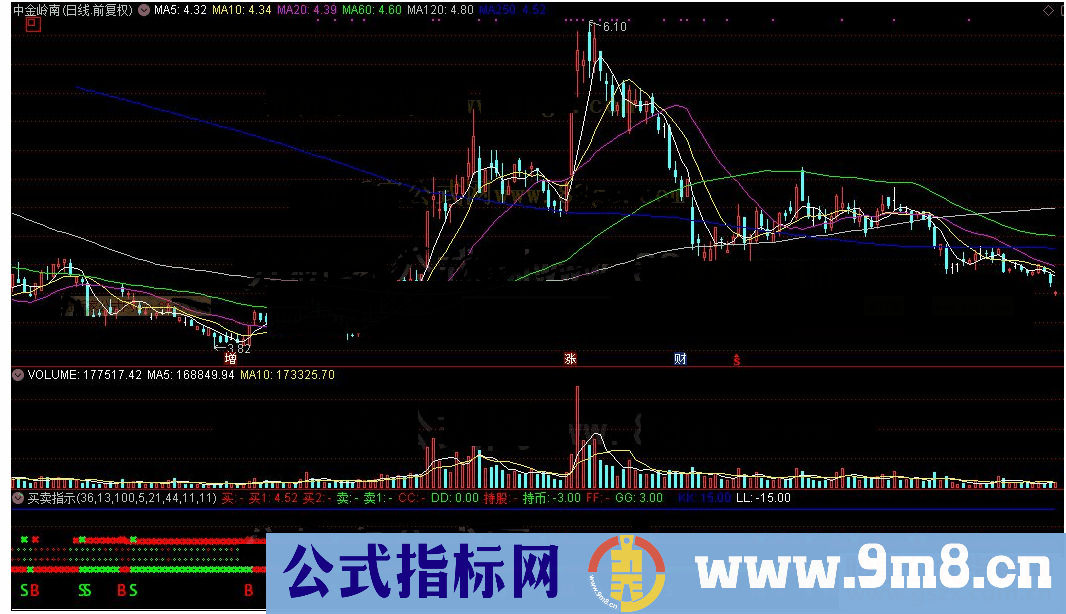 通达信买卖指示（公式 源码 K线图）