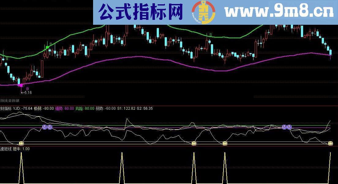 通达信真正散户能赚钱的指标公式