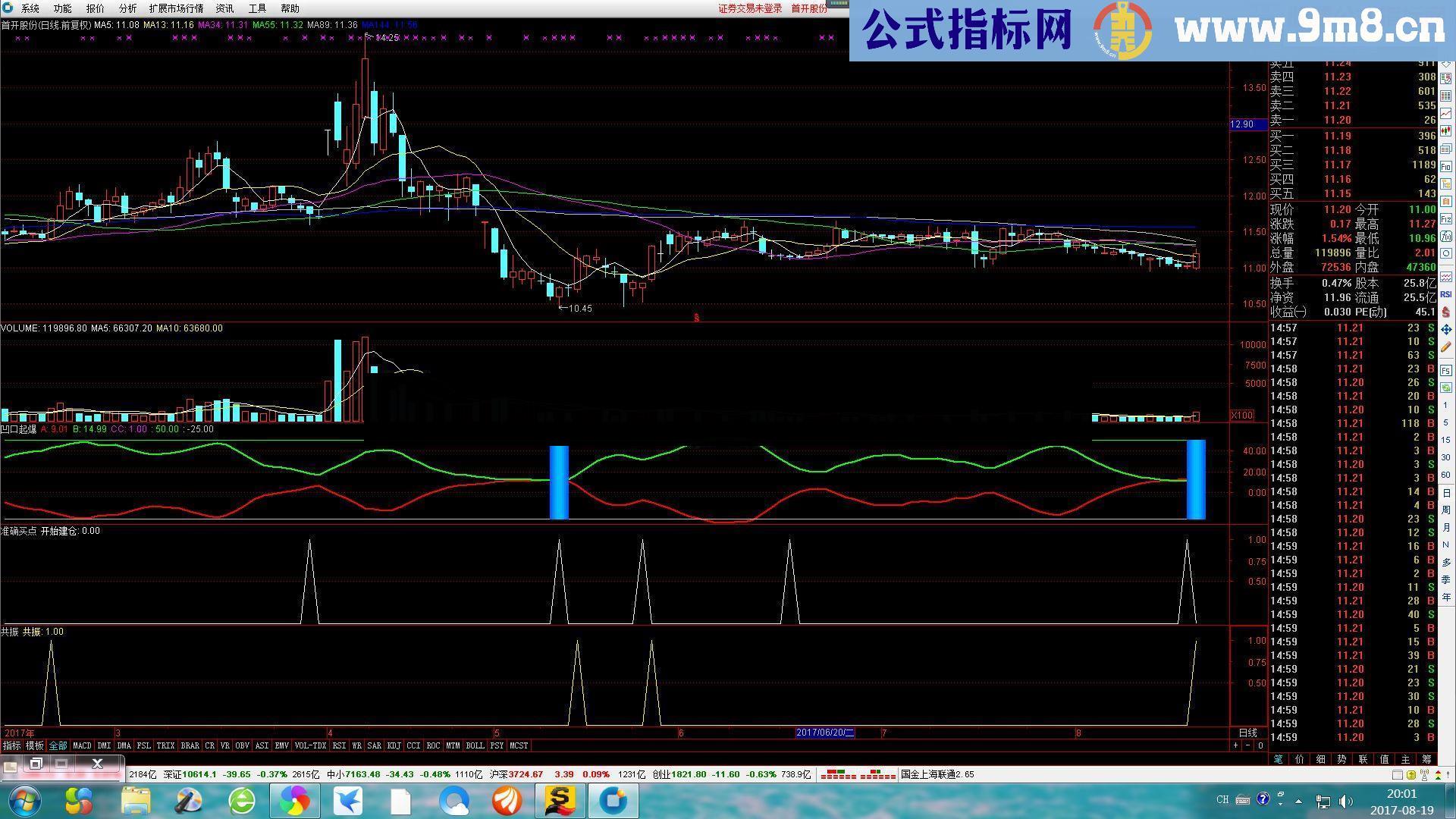 通达信共振附图指标公式