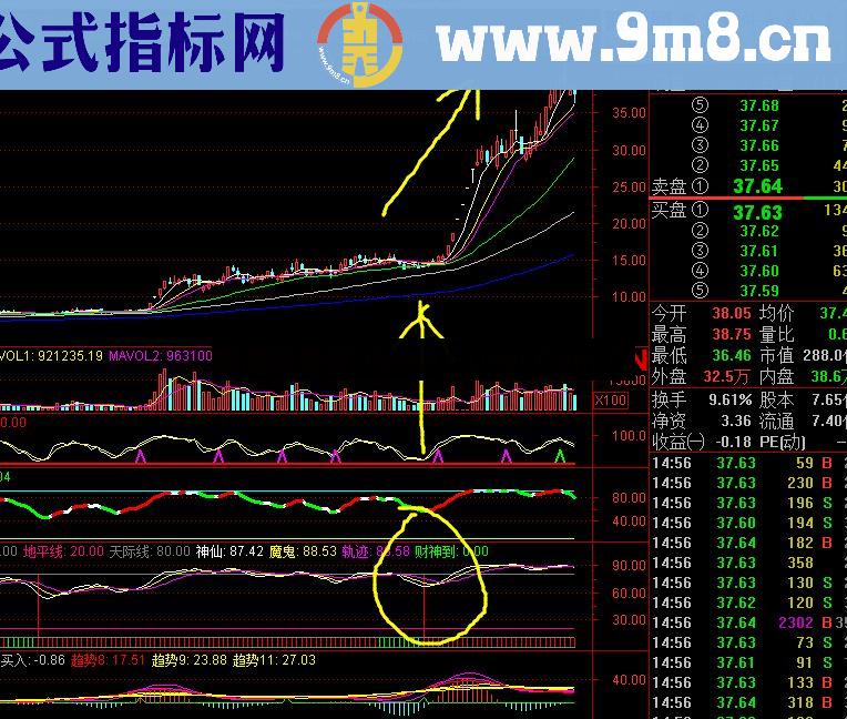 通达信堪称一绝财神到公式副图 源码