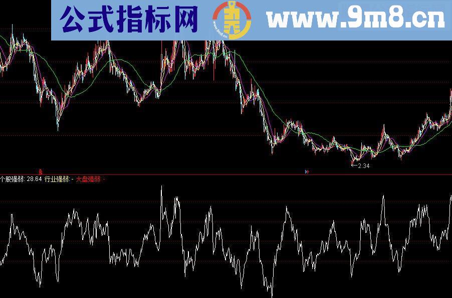 通达信强者更强源码副图