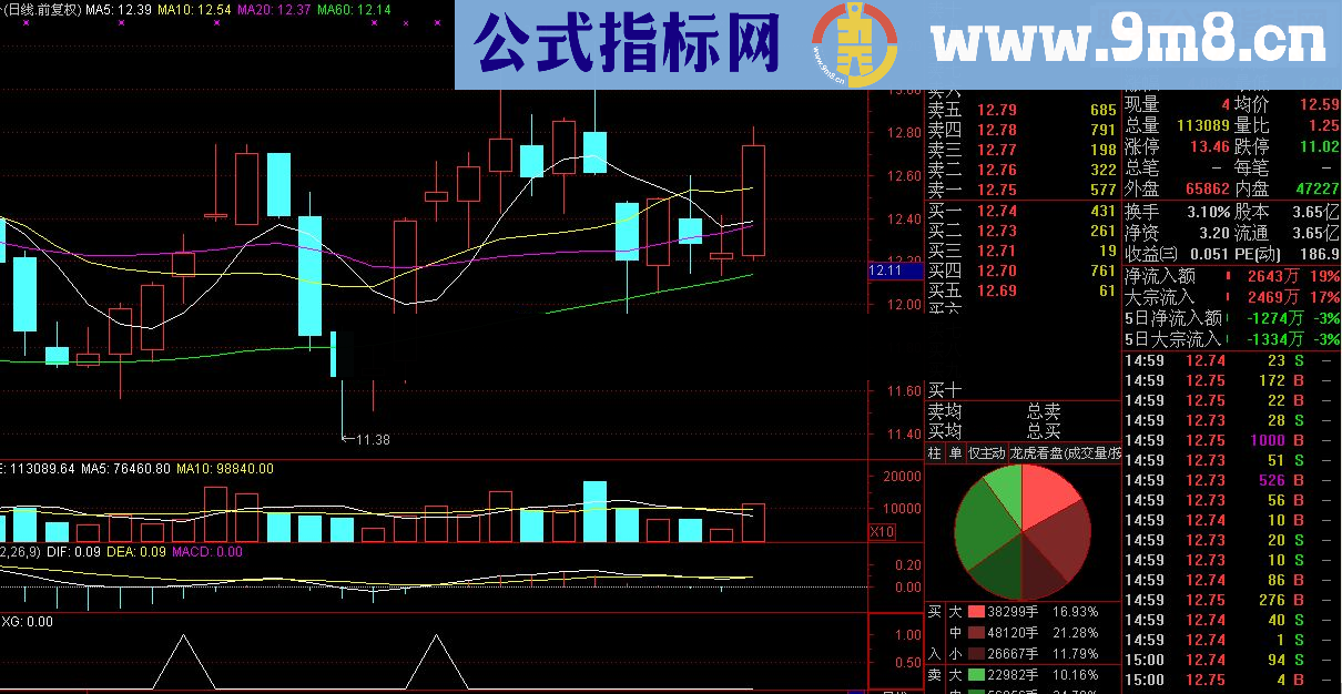 通达信资金动能选股（源码 副图/选股 贴图 无未来）