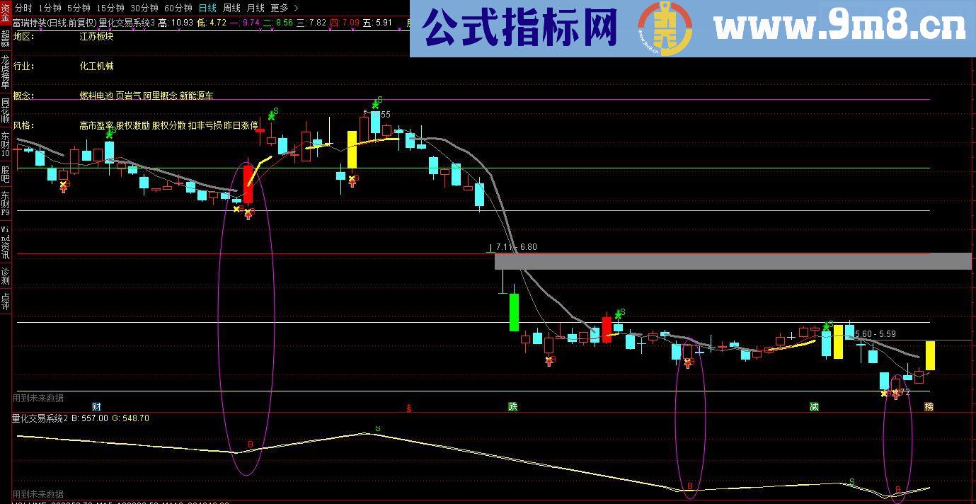 通达信量化交易系统（指标 主图/副图  贴图）