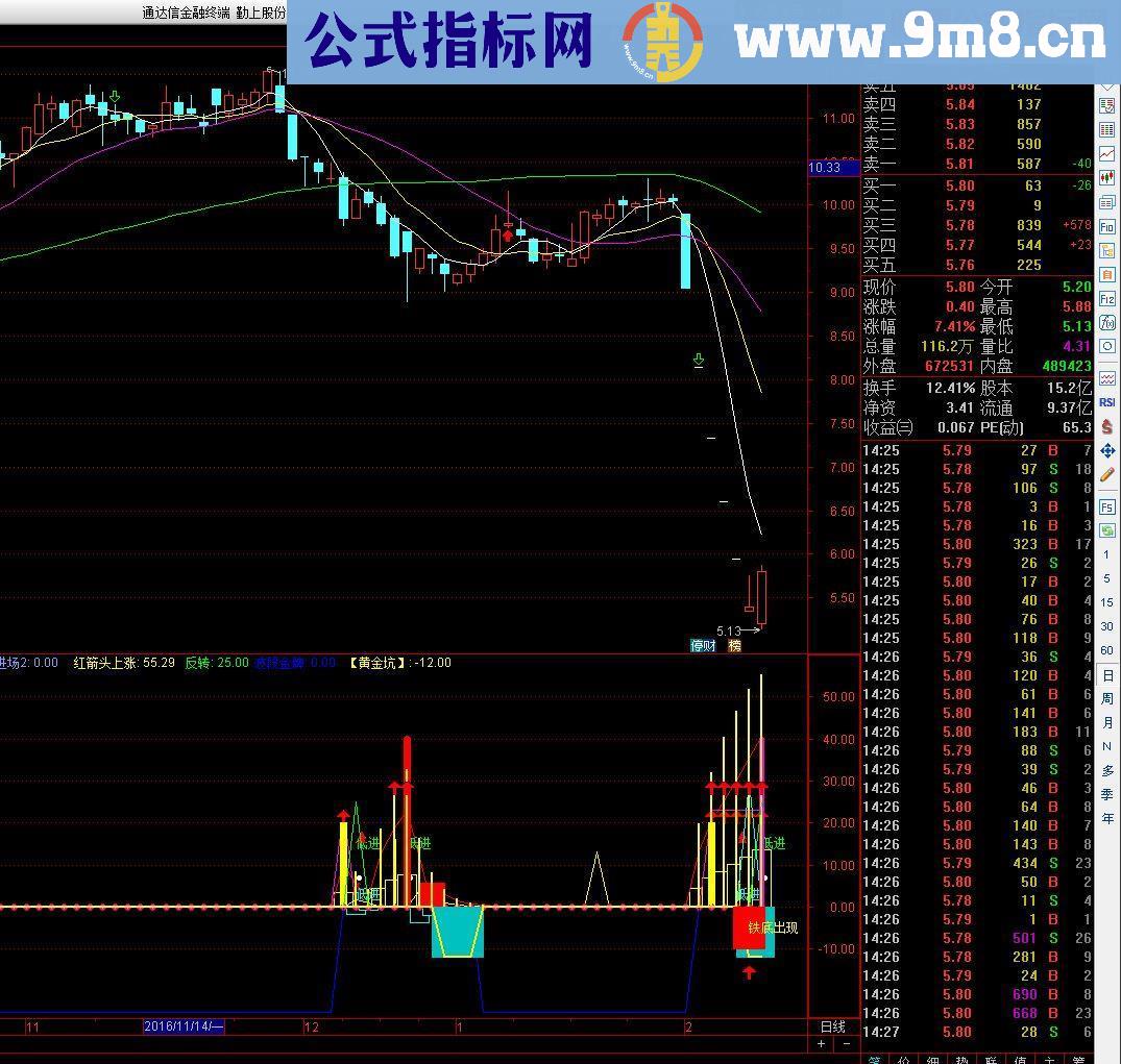 通达信绝超底部源码副图贴图