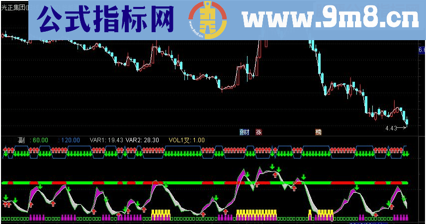 通达信反弹+成交量副图源码