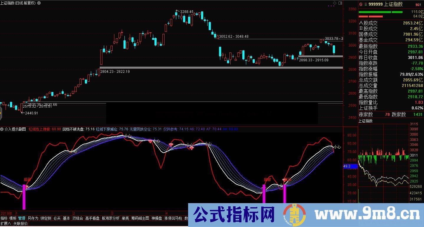 介入提示（源码 副图 通达信）