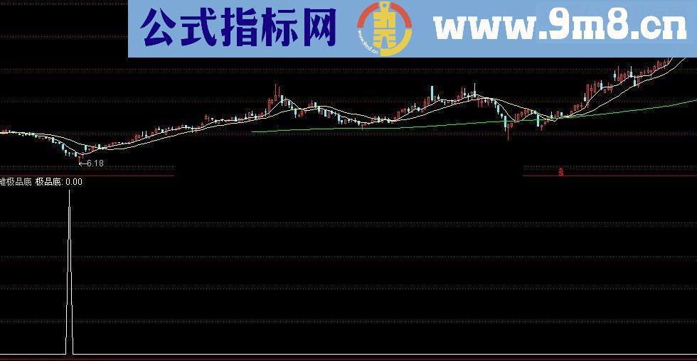 通达信行情开始大跌，抄底胜率96%无未来