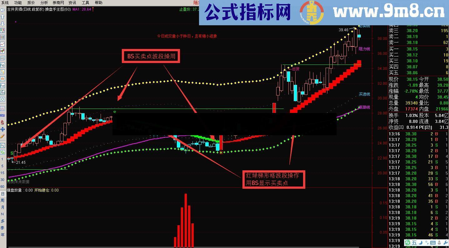 波段操盘手公式 源码