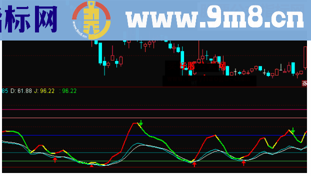 通达信变态KDJ无未来副图公式