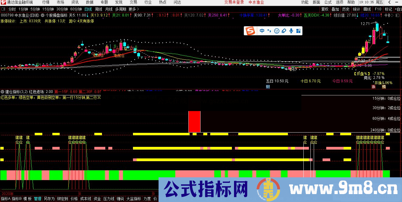 通达信建仓副图指标 源码