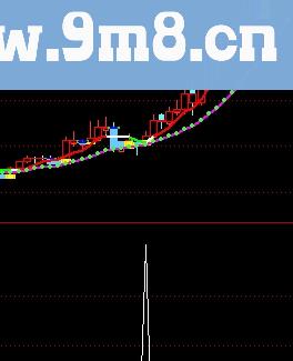 通达信星期一选股指标 副图 条件选股公式