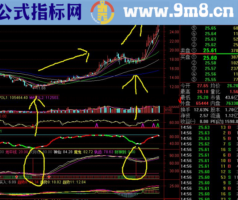 通达信堪称一绝财神到公式副图 源码