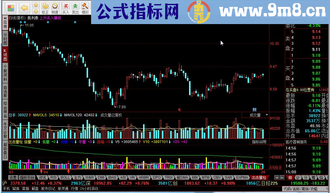 同花顺出击量柱指标公式