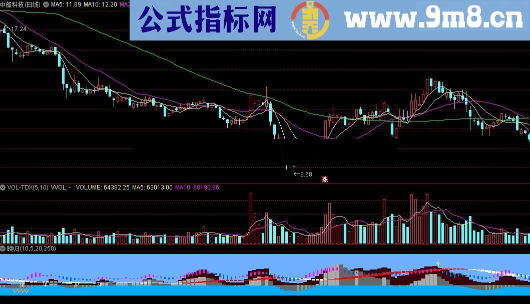 通达信晚归指标如画值得收藏