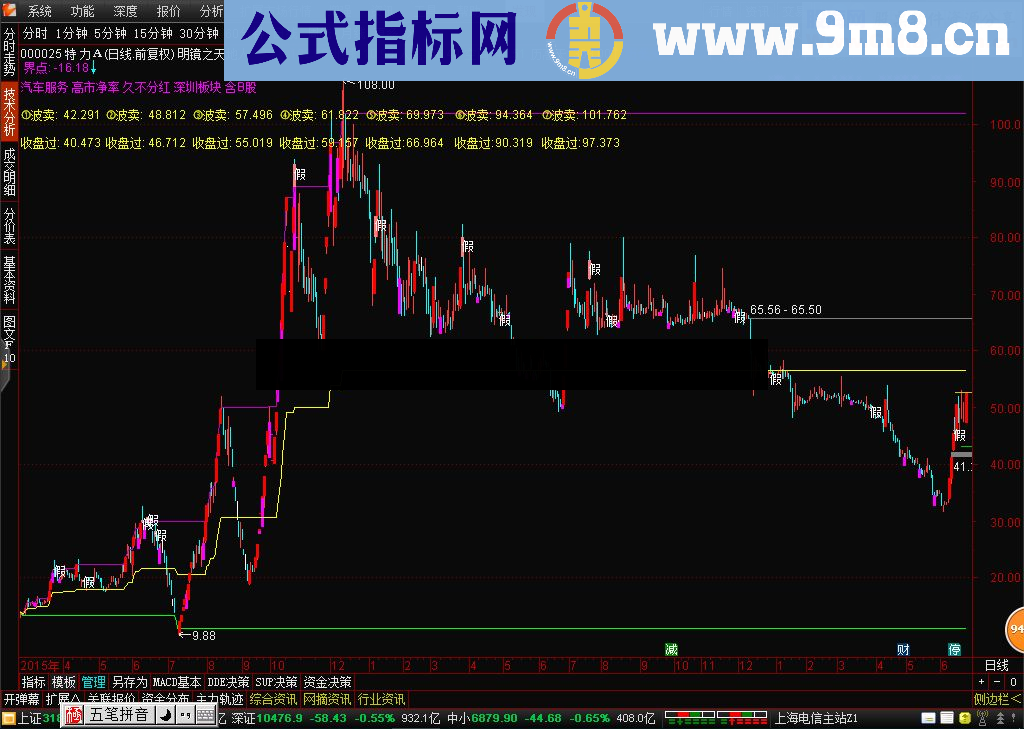 通达信买卖明镜之天地人源码幅图