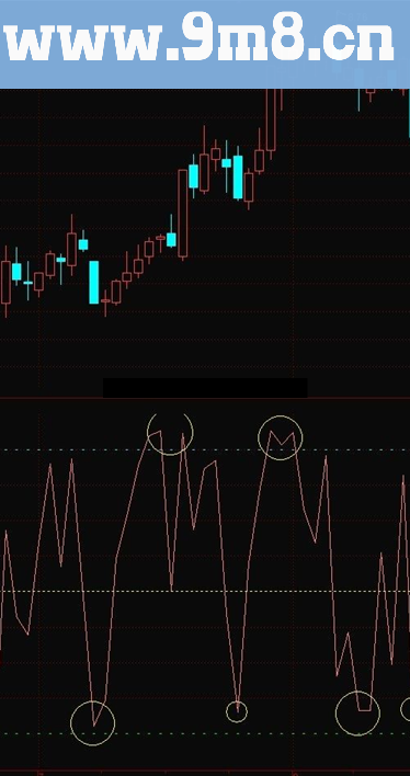 通达信超短武器指标公式