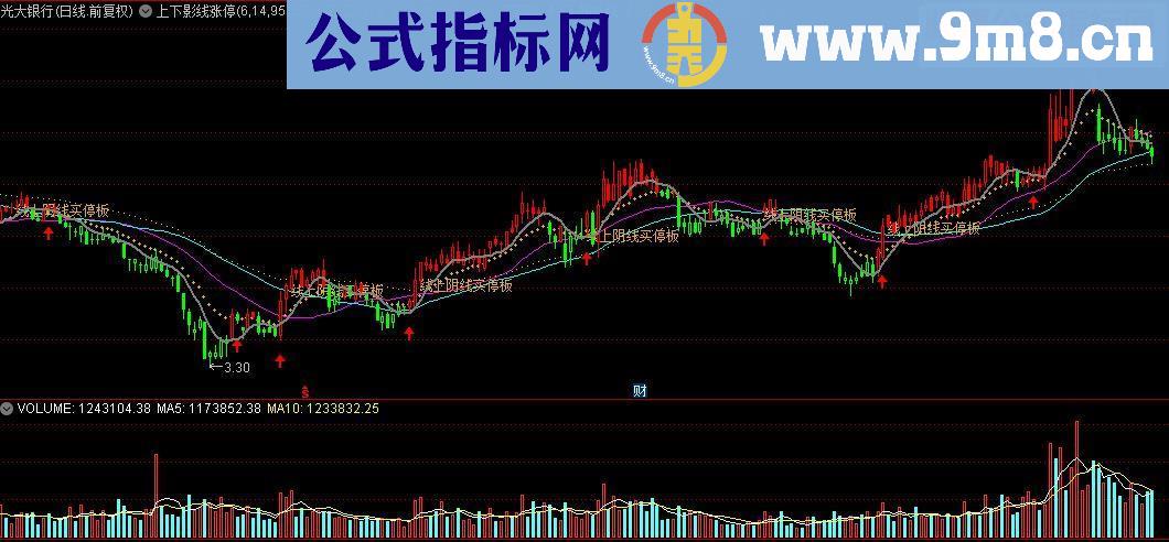 通达信上下影线涨停主图及选股指标