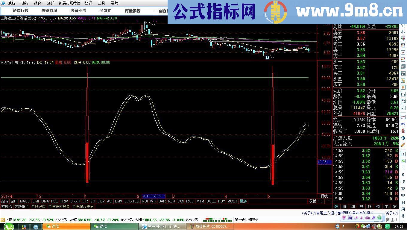 通达信力挽狙击 源码副图