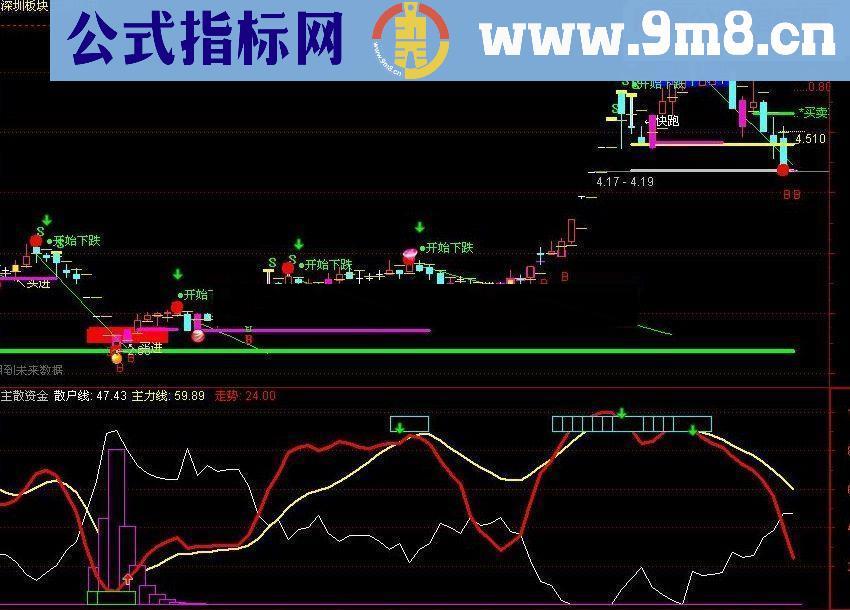 通达信主散资金 超级好用