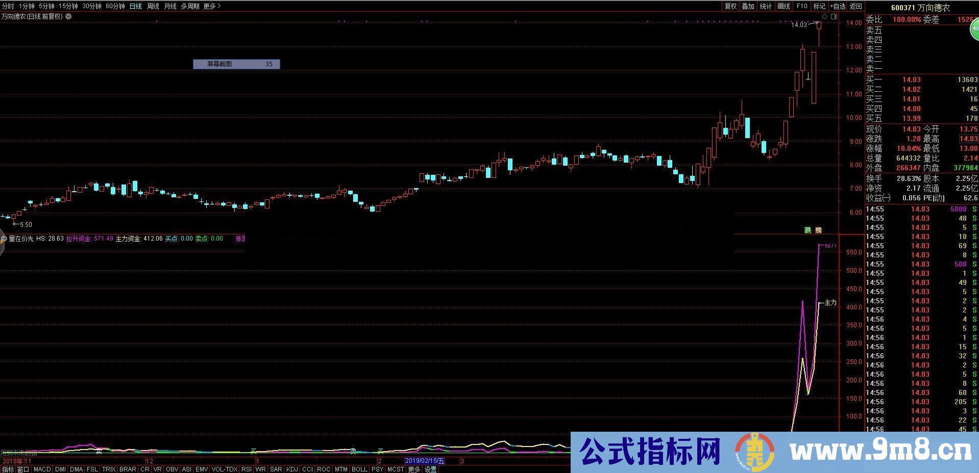 通达信主力资金 拉升资金副图源码贴图