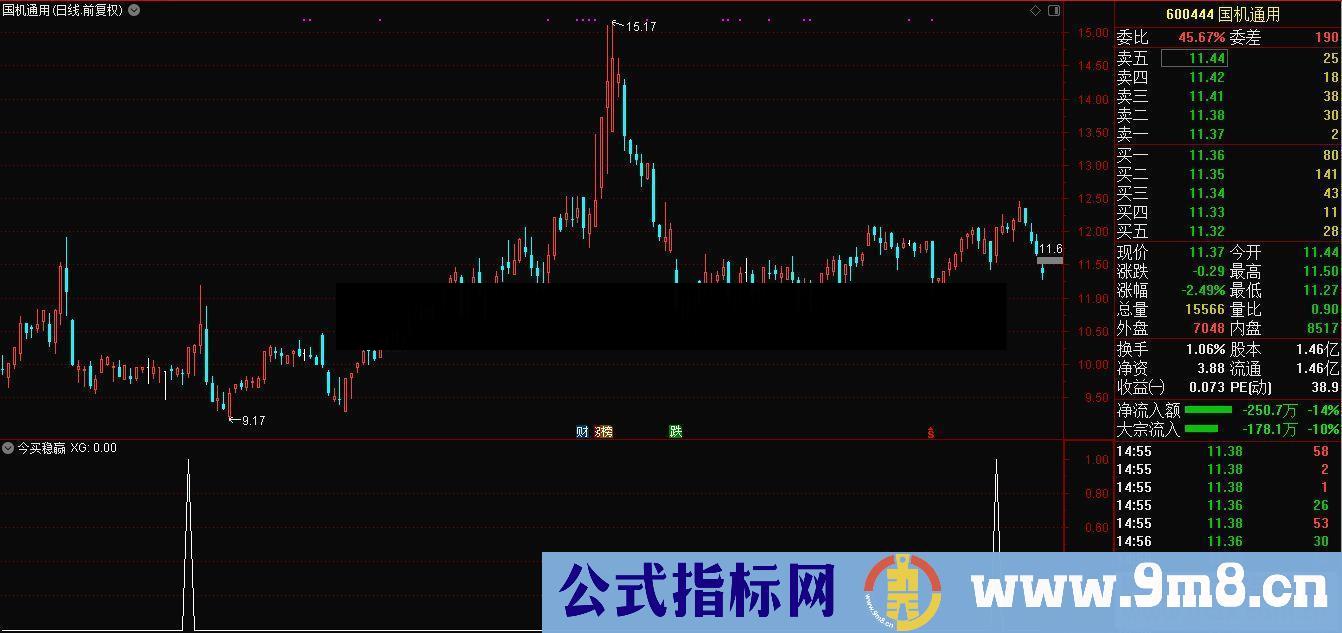 通达信今买稳赢公式 副图选股源码 K线图）原创短线首发