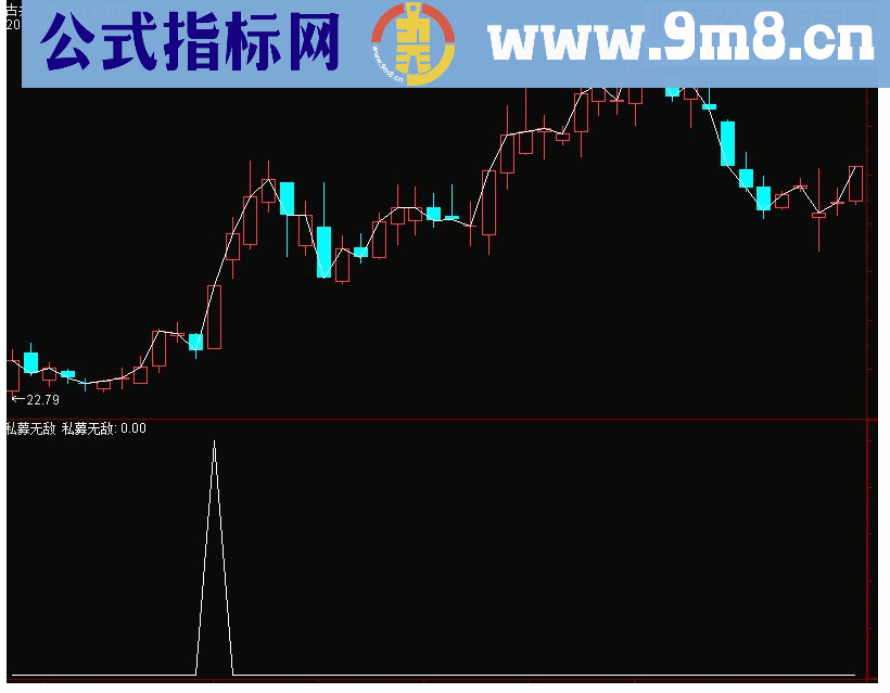 通达信私募无敌副图/选股源码思路说明