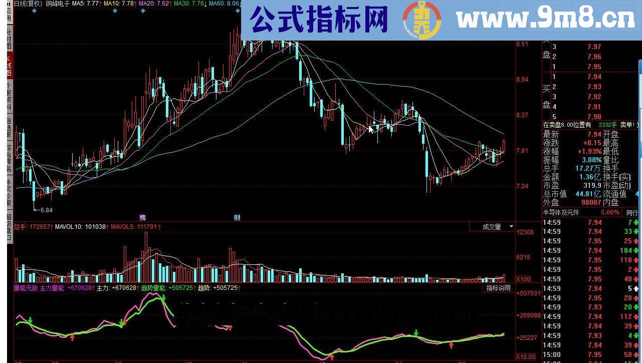 同花顺量能无敌源码