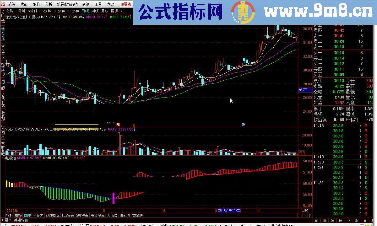 通达信电磁炮，又快又准指标公式