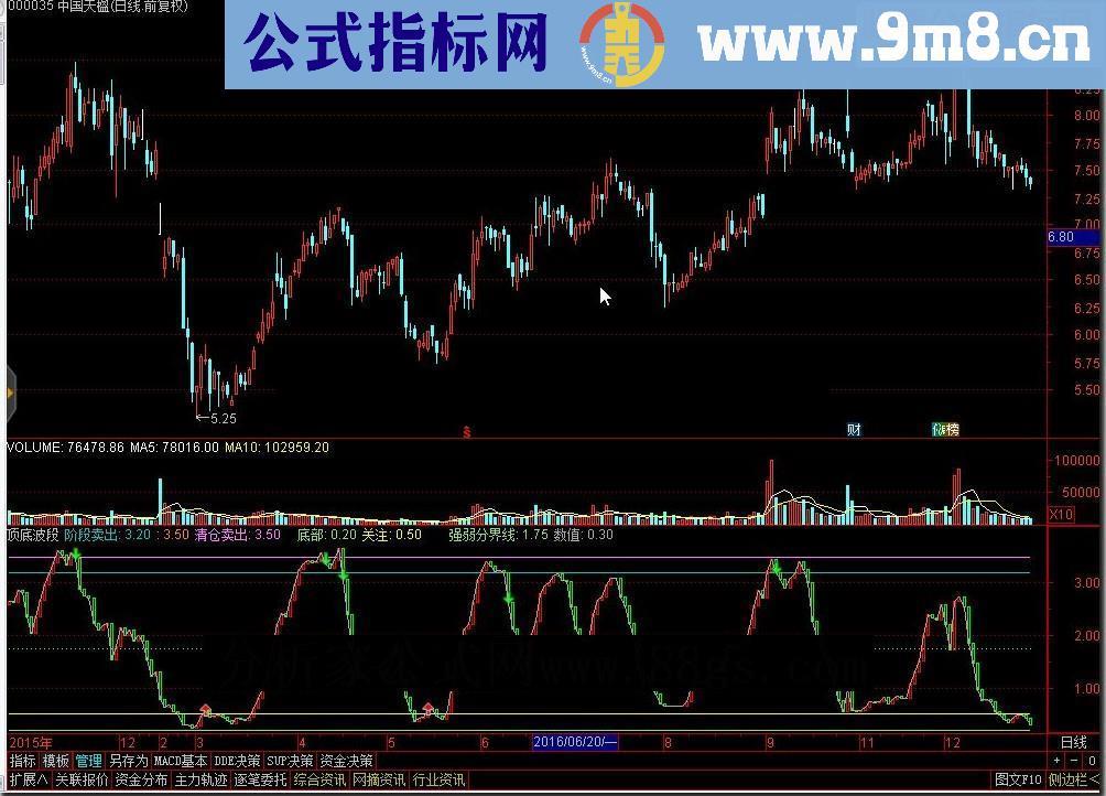 通达信只上干货的千山大道公：最喜欢的 顶底波段的公式