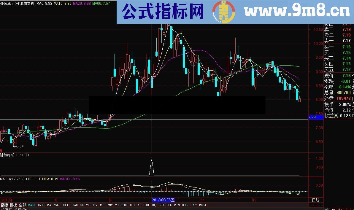 通达信鲤鱼打挺公式 成功率 自己再优化一下 利润也相当可观