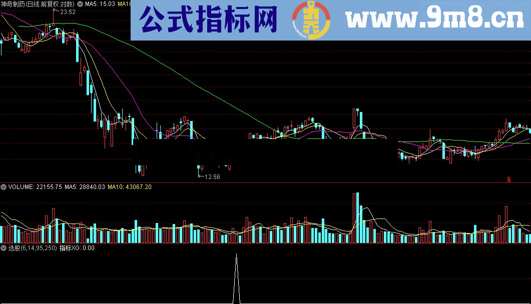 通达信一句话选股指标公式