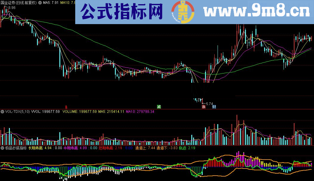 通达信极品抄底指标公式源码