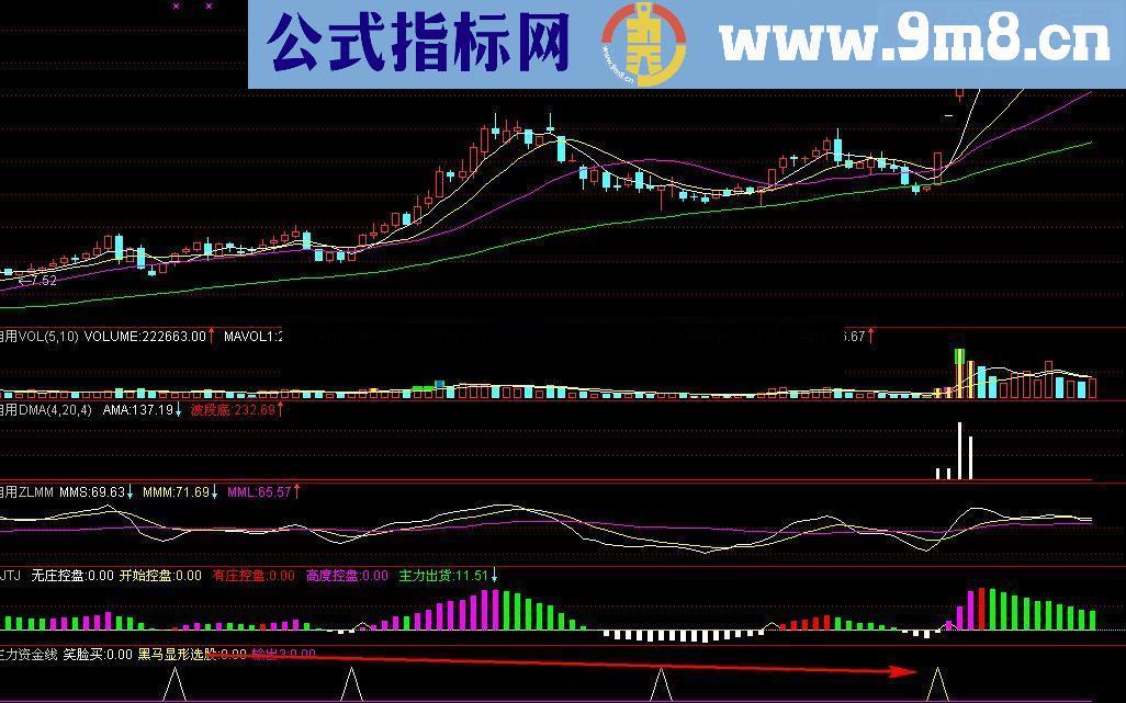 通达信黑马现形指标公式