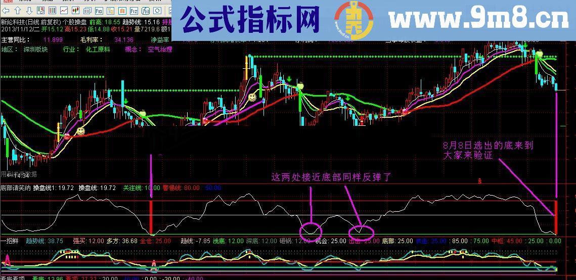 底部请笑纳幅图公式 实战参考非常好