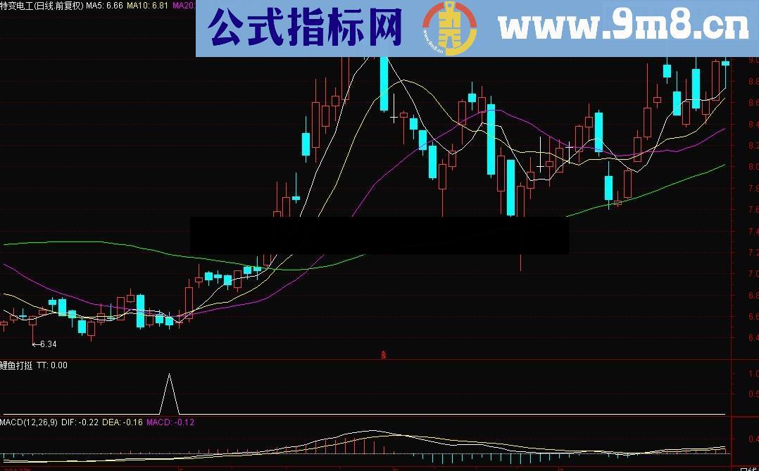 通达信鲤鱼打挺公式 成功率 自己再优化一下 利润也相当可观