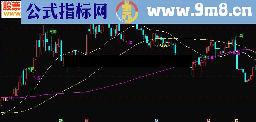 通达信主图指标追上吃一口无未来