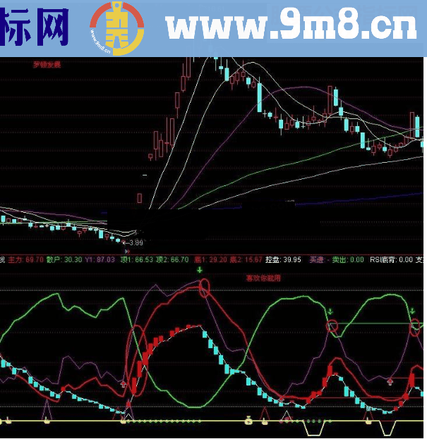 通达信强势牛股的增仓减仓一目了然