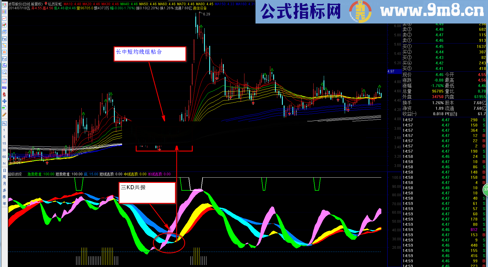 超级波段指标公式源码 抓到大、中黑马不再是梦！