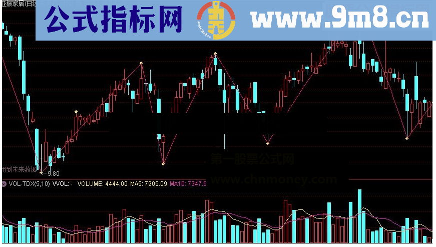 通达信分笔指标公式源码附图