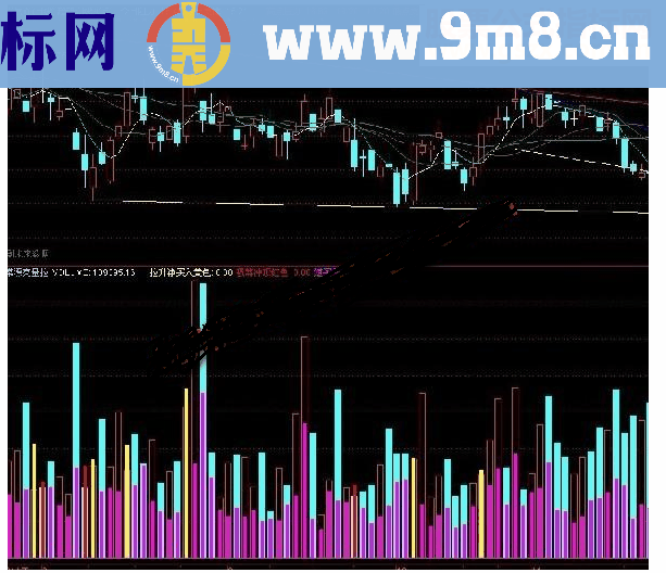 通达信非常漂亮的成交量副图指标公式