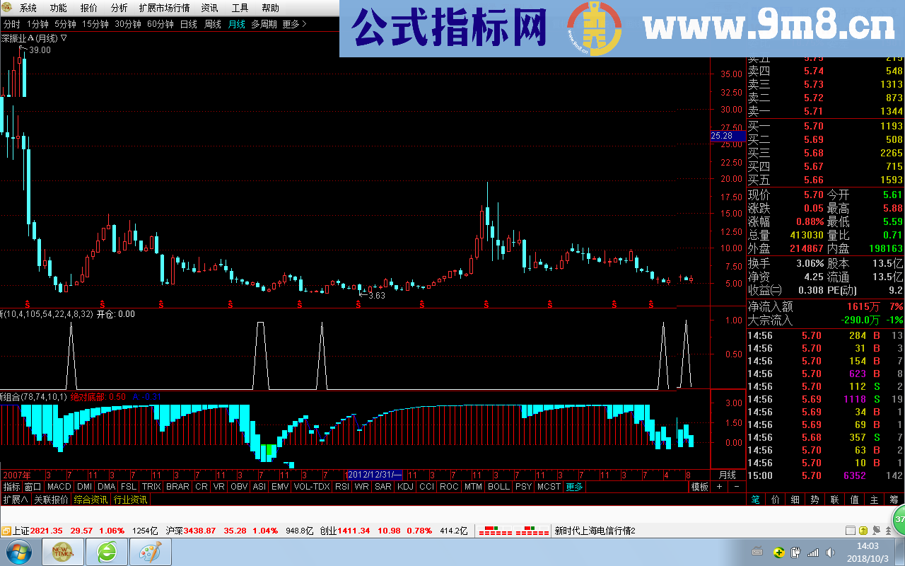 绝对底部（源码 副图 通达信 贴图）无未来