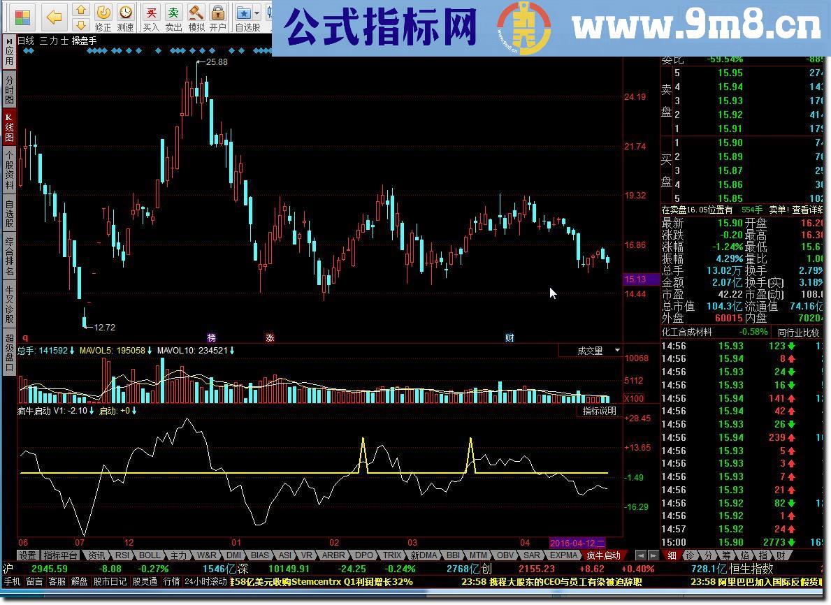 同花顺疯牛启动源码副图