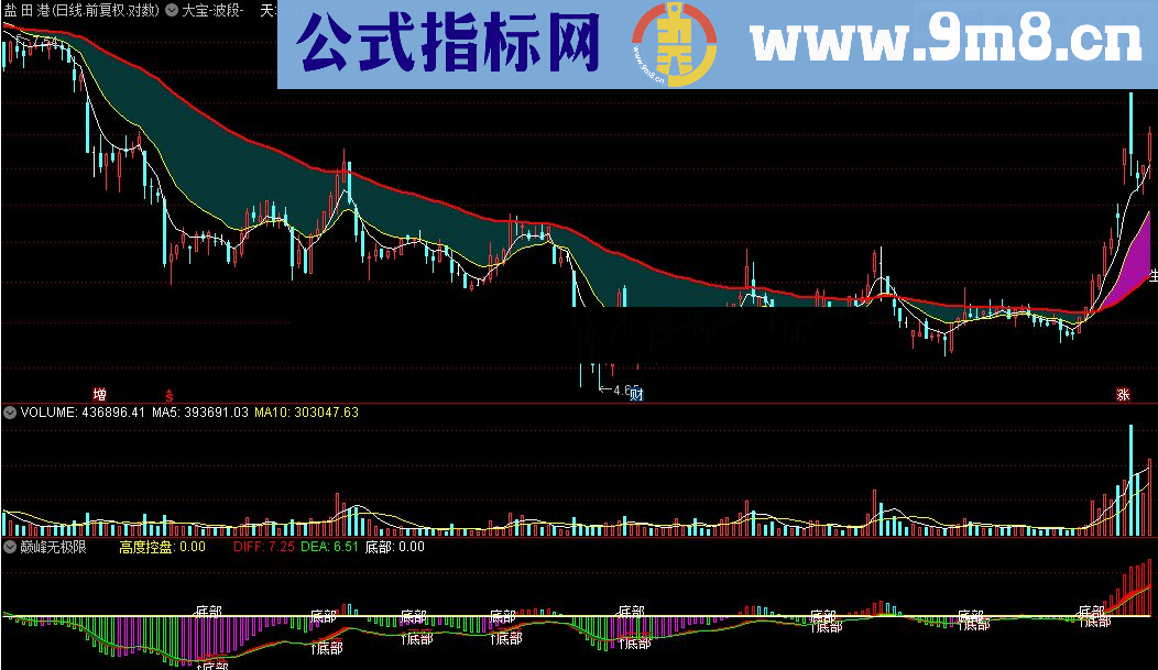 м╗╢ОпеАш╥Енч╪╚очт╢бК