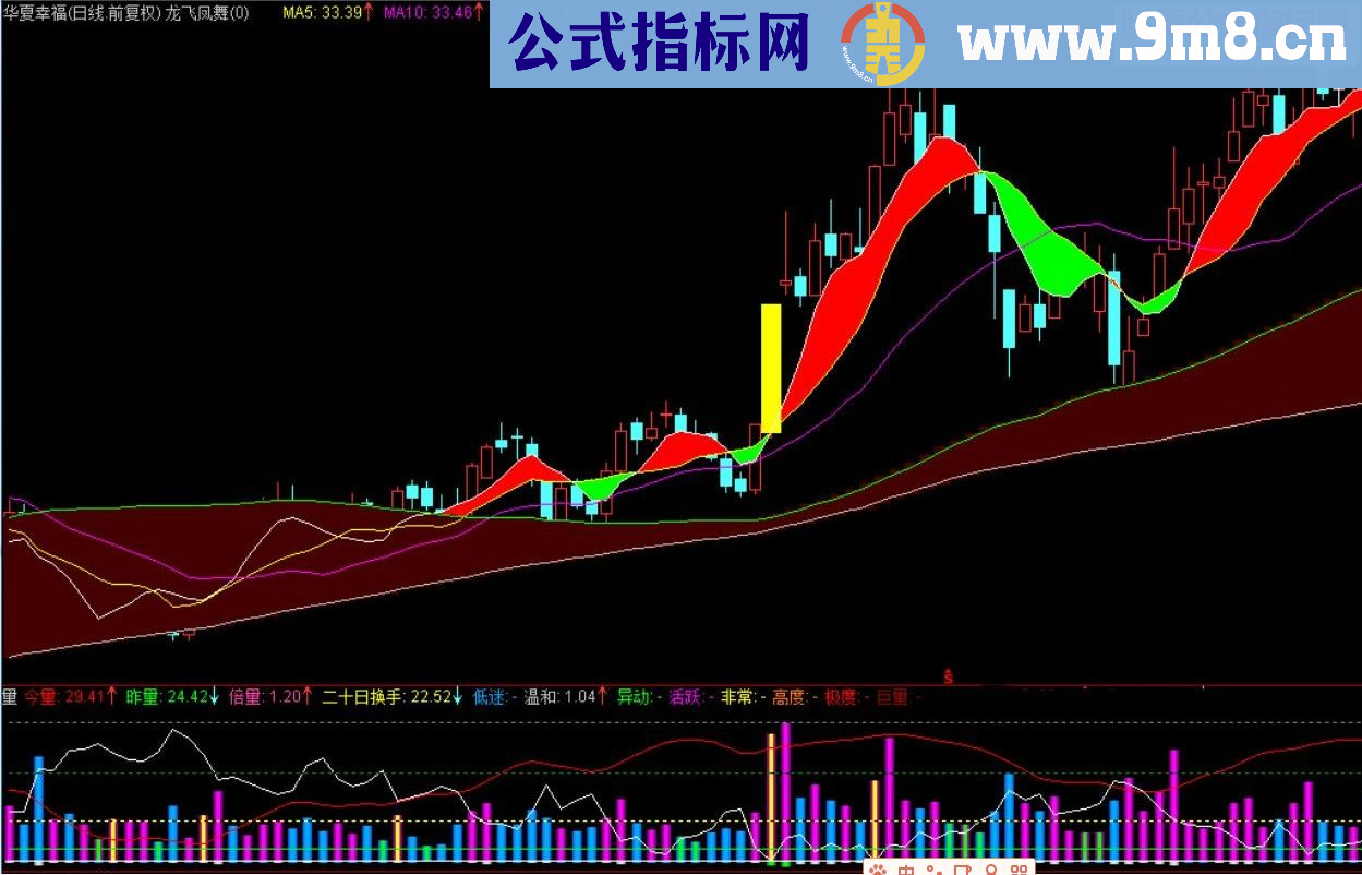 通达信龙飞凤舞主图说明源码