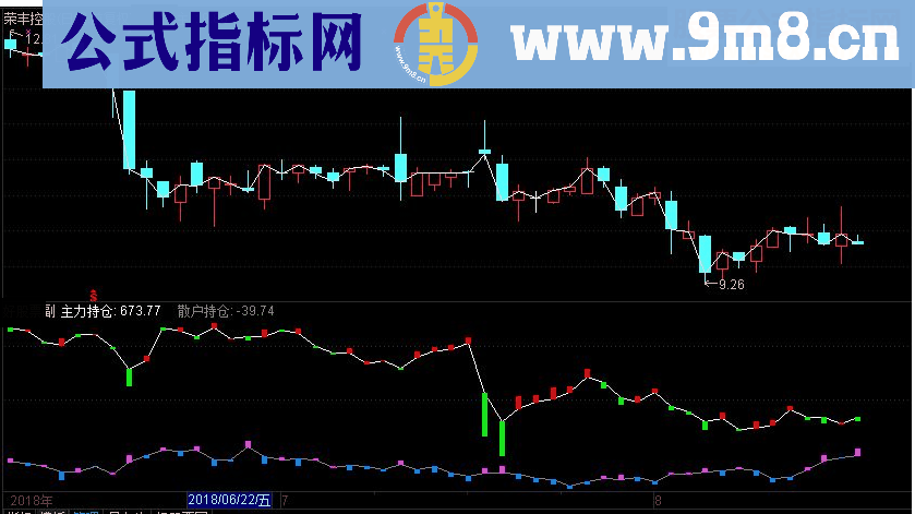 通达信主散持仓副图指标 源码 