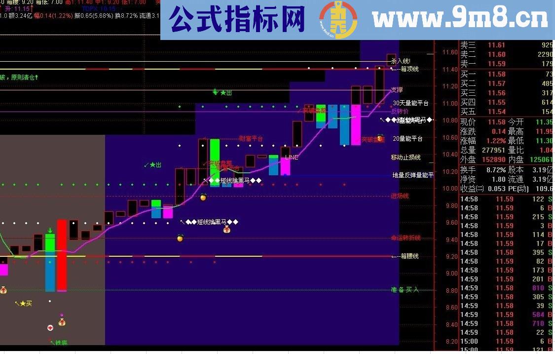 稳赚主图指标公式